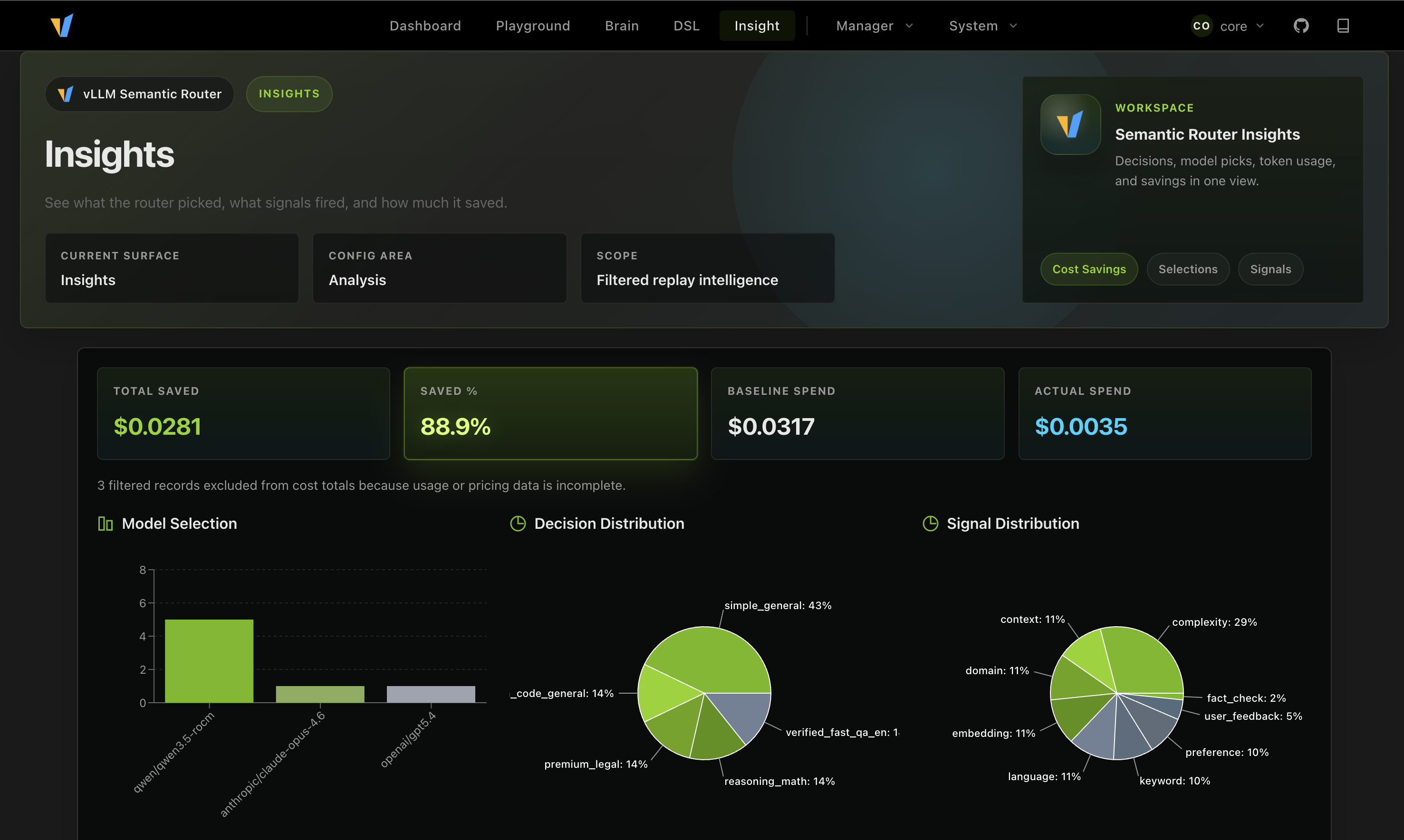 Insights view showing routing behavior and savings